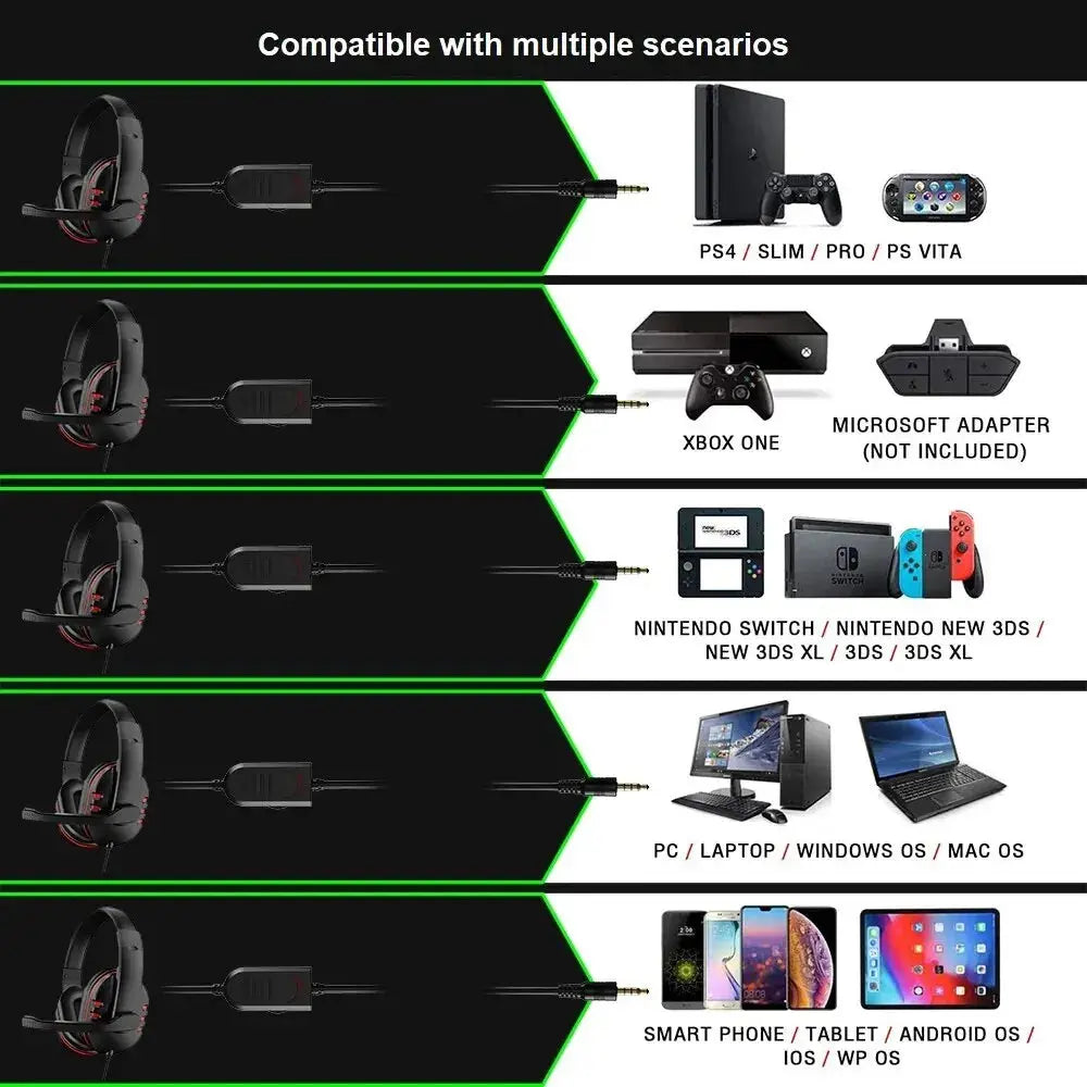 Headphones 3.5mm Wired Gaming Headset Earphones Music For PS4 Play Station 4 Game PC Chat Computer With Microphone Shakespare