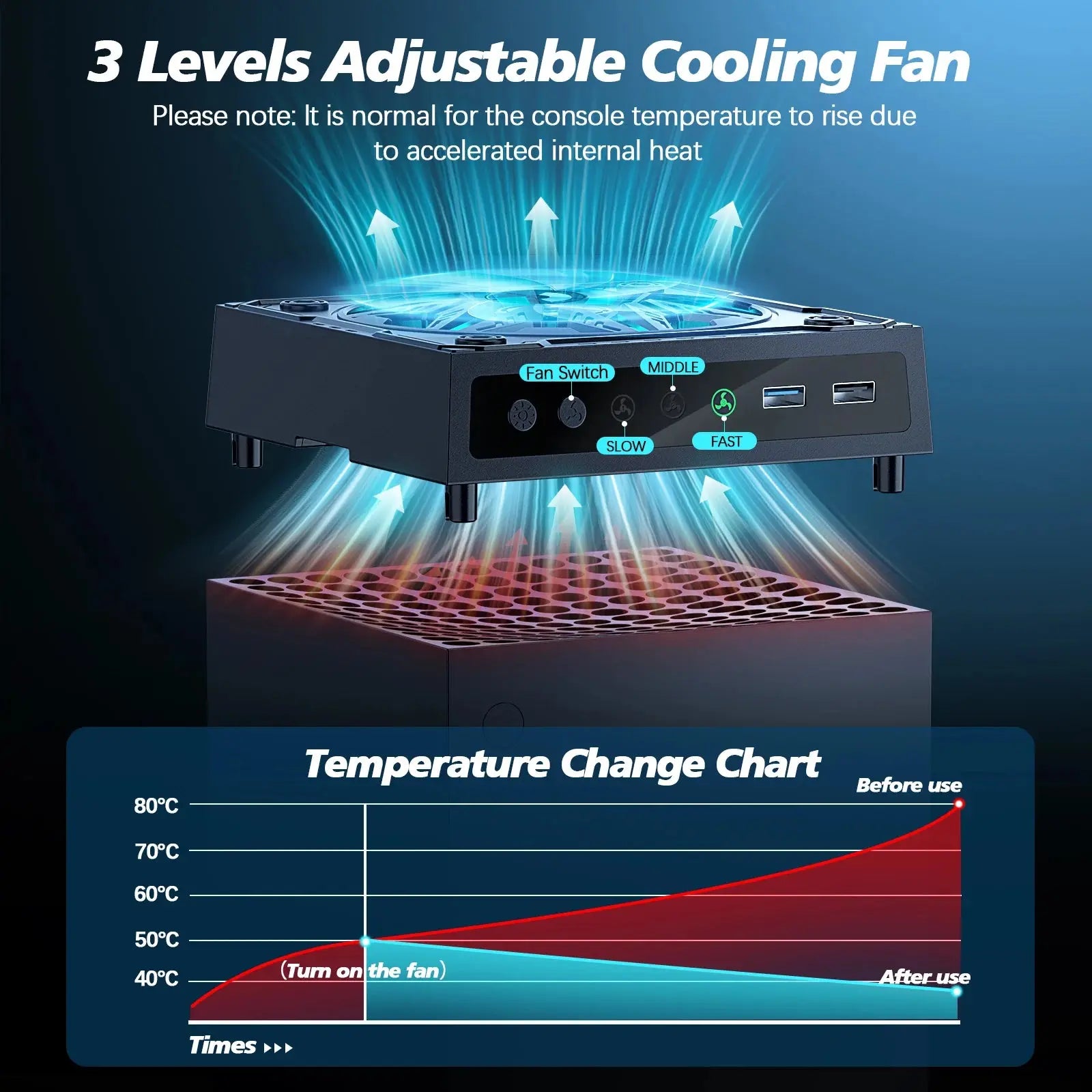 HUADAI Cooling Fan for Xbox Series X with Automatic Fan Speed Adjustable by Temperature, High Performance Cooling, Low Noise ﻿ Shakespare