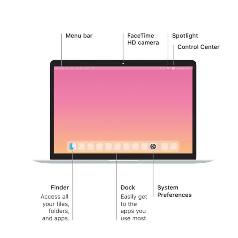 2020 MacBook Air Intel i3 i5 i7 13Inch 4-core CPU Touch ID WIFI 256G/512G/1T/2TB SSD 8G/16G RAM Notebooks Laptop. Shakespare